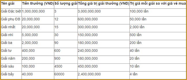 XSMB 22/7 - Truc tiep xo so mien Bac 22/7/2020 - KQXSMB thu 4 hom nay-Hinh-2