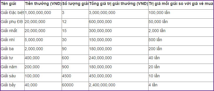 XSMB 17/6 - Truc tiep xo so mien Bac thu 2 hom nay 17/6/2019-Hinh-2