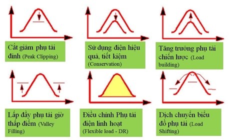 Hon 50% khach trong diem cua EVN HANOI dang ky dieu chinh phu tai dien-Hinh-4