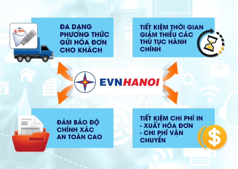 Ha Noi thuc hien 100% dich vu cap moi dien ha ap theo phuong thuc dien tu-Hinh-3