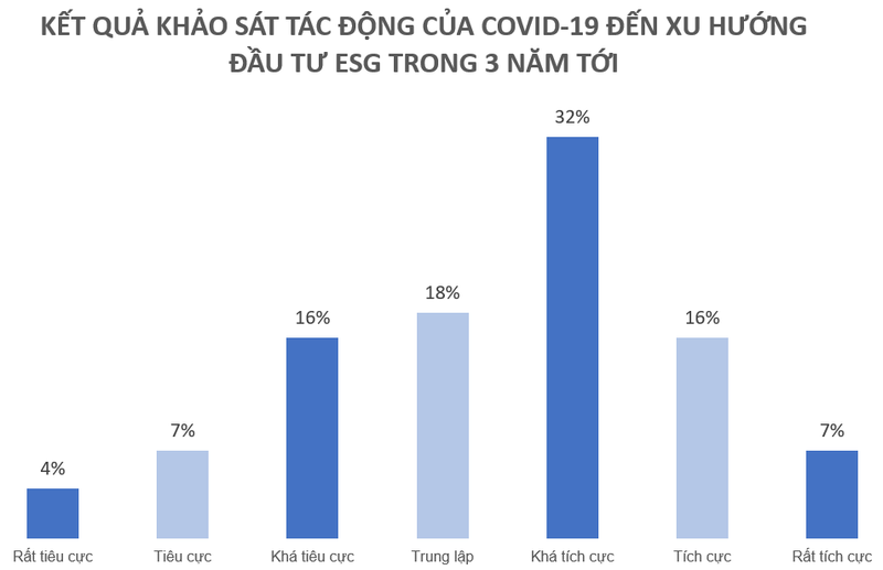 Cac quy dau tu tien phong tim kiem co hoi dau tu ESG tai Viet Nam-Hinh-3