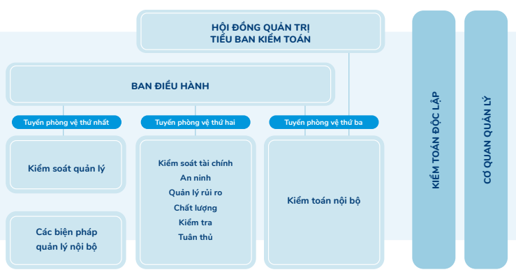 Quan tri doanh nghiep tai Vinamilk va hanh trinh tro thanh “tai san dau tu co gia tri cua Asean“-Hinh-3