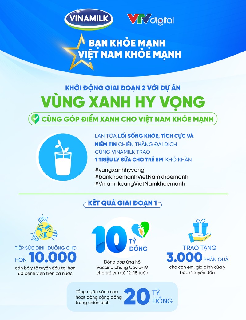 Vinamilk & VTV DIGITAL tiep noi chien dich Ban khoe manh, Viet Nam khoe manh