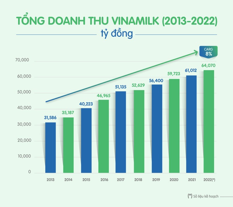 Top 50 cong ty niem yet tot nhat Viet Nam cua Forbes goi ten Vinamilk nam thu 10-Hinh-5