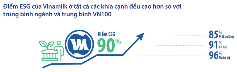 GDDH Tai chinh Vinamilk: “Khi xac dinh ESG la co hoi, viec thuc hanh ESG se tro nen tot va bai ban hon”-Hinh-7