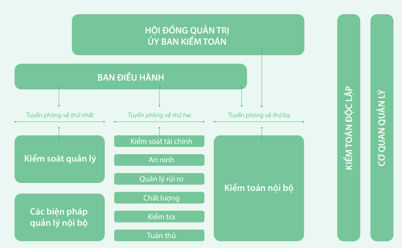 Vinamilk tiep tuc khang dinh nang luc quan tri voi nhieu giai thuong lon-Hinh-4