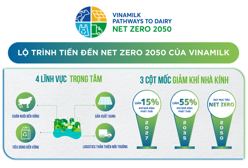 Vinamilk co nha may va trang trai dat chung nhan trung hoa carbon-Hinh-9