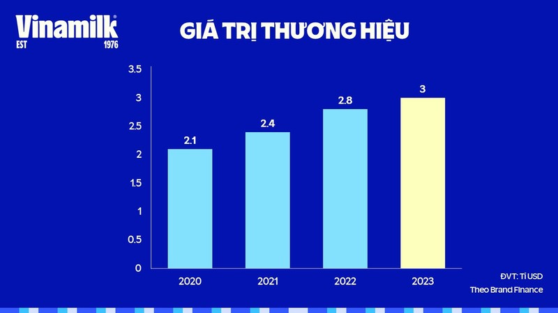 Hoat dong kinh doanh tai cac thi truong chu luc on dinh thuc day doanh thu xuat khau tang 5%-Hinh-3