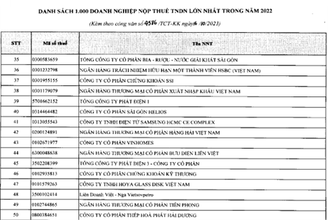 TCBS hoan tat nop bo sung 4,1 ti, dong 2.904 ty dong tien thue 2021-2022