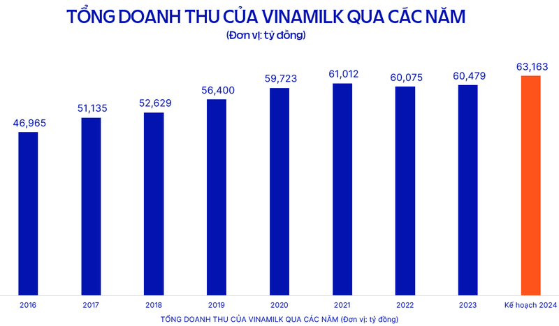 CEO Vinamilk: Uu tien cua chung toi la tiep tuc tang thi phan, dam bao hieu qua kinh doanh va co tuc cho co dong-Hinh-3