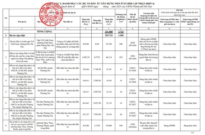 Them 8 du an nha o xa hoi khoi cong nam 2025 tai Ha Noi