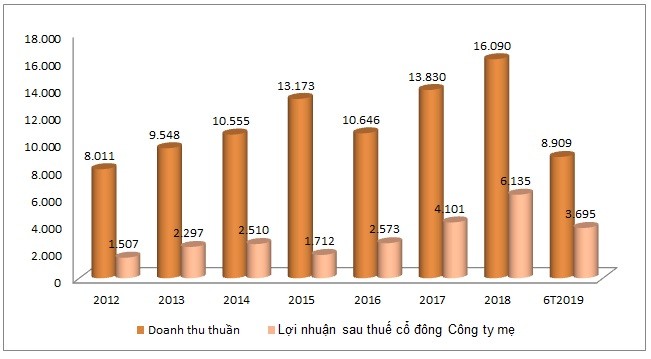 ACV muon tro lai DNNN: Tien mat xong xenh, vay no cung ngut ngan-Hinh-2