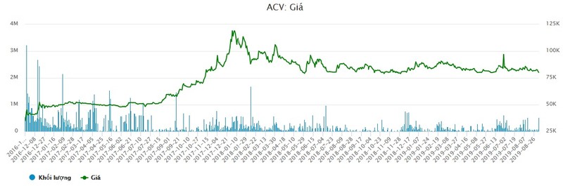 ACV muon tro lai DNNN: Tien mat xong xenh, vay no cung ngut ngan-Hinh-3