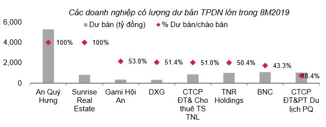 NHNN siet chat nhung tai sao 4 ngan hang nay van tang nam giu trai phieu doanh nghiep?