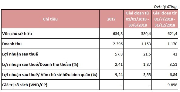 IPO e am, VTVCab van len san chung khoan voi gia ngat nguong-Hinh-5