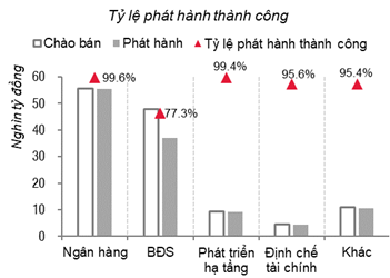 Trai phieu doanh nghiep: “Nha dau tu ca nhan phai rat can trong”-Hinh-2