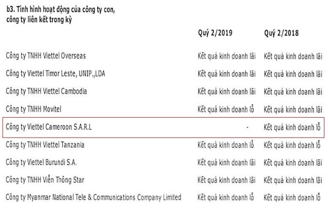 Viettel Global voi 