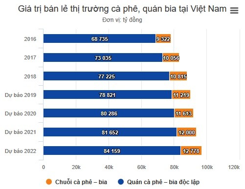 Thay gi tu thi truong bia, ca phe via he 3,3 ty USD cua Viet Nam?-Hinh-2