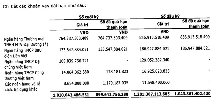 Lo luy ke sap ‘ngon’ het von 4.000 ty, PVX bi nghi ngo ve kha nang hoat dong lien tuc-Hinh-2