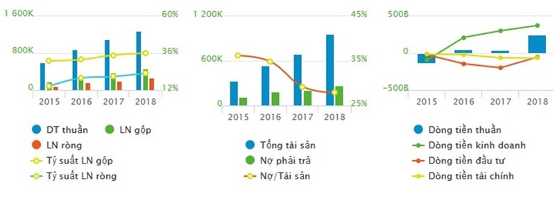 VietJet lap cong ty dich vu mat dat, ong lon SAGS co 'mat an mat ngu'?-Hinh-2