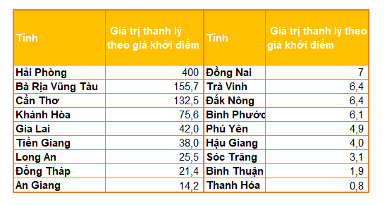 Nhin lai gia tri khoi tai san thanh ly nghin ty cua Sacombank-Hinh-4