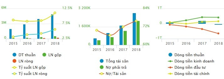 Viettel Post co gi ma co phieu cao ngat nguong?