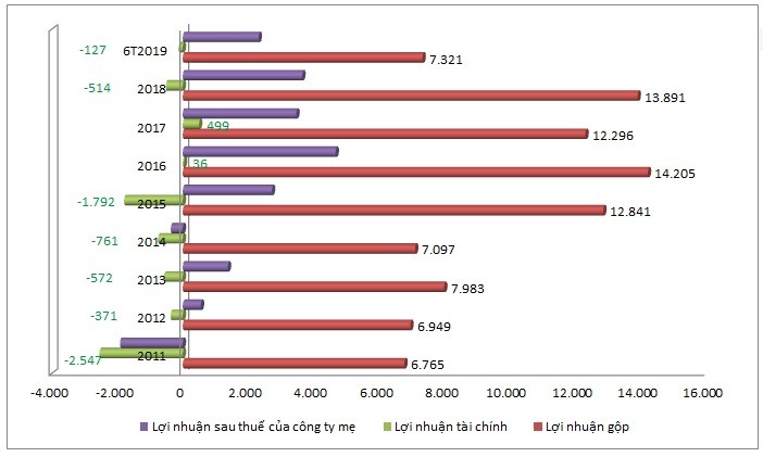 Petrolimex duoi thoi ong Bui Ngoc Bao lam an ra sao?