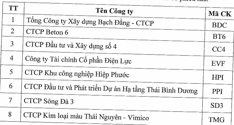 Cham nop bao cao tai chinh, loat co phieu bi tam dung giao dich tren san UPCoM