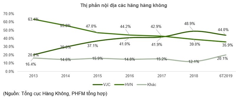 Bamboo Airways va FLC: Gio nguoc chieu bat dau xuat hien?-Hinh-2