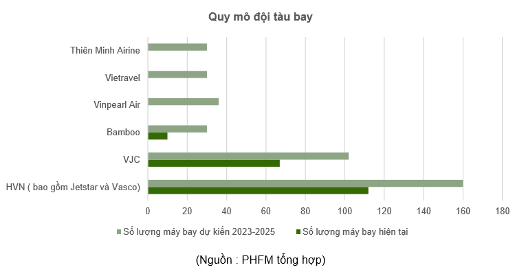 Bamboo Airways va FLC: Gio nguoc chieu bat dau xuat hien?-Hinh-4