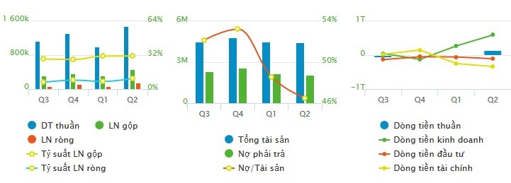 Nhua Tien Phong va Nhua Binh Minh trong cuoc chien danh vi tri dan dau