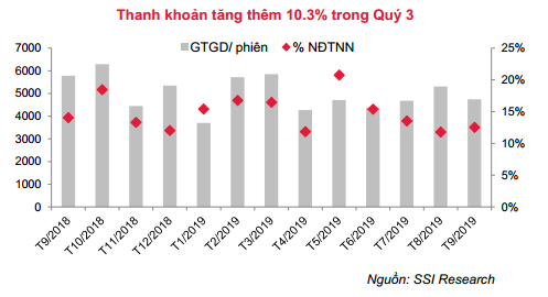 Thi truong chung khoan quy 4 don nhan nhung thong tin gi?