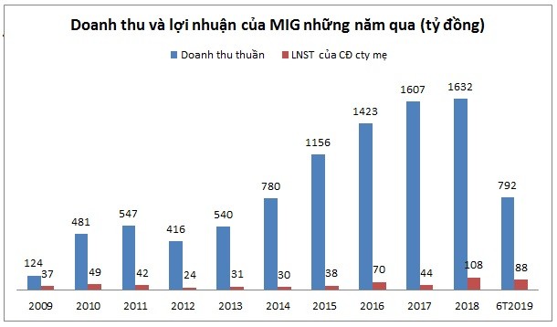 Bao hiem Quan doi tinh chuyen niem yet tren HoSE voi gia nao?-Hinh-2