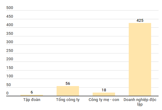 110 doanh nghiep Nha nuoc co ket qua kinh doanh thua lo nam 2018-Hinh-2