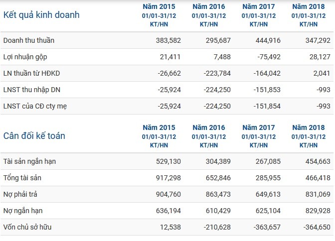 Lo dien loat tai san dam bao cua CNT ma DATC rao ban gia chi bang 16% tong no-Hinh-2