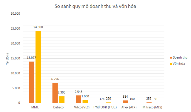 Masan MEATLife truoc them UPCoM: Loi nhuan giam, nhieu thach thuc cho mang thit-Hinh-2