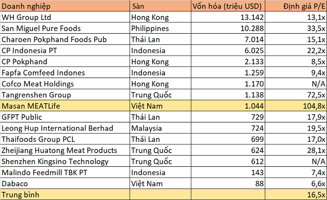 Masan MEATLife truoc them UPCoM: Loi nhuan giam, nhieu thach thuc cho mang thit