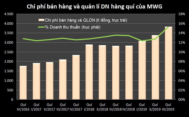 No vay cua The gioi Di dong tang len hon 10.000 ty dong-Hinh-4