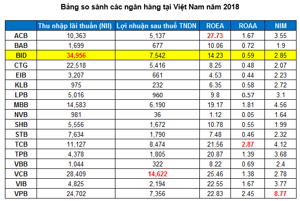 Cac tin hieu canh bao co phieu BIDV da bat dau xuat hien-Hinh-2