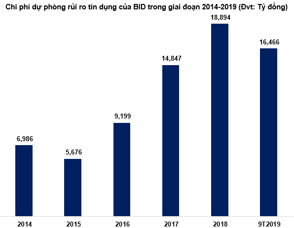 Cac tin hieu canh bao co phieu BIDV da bat dau xuat hien-Hinh-5