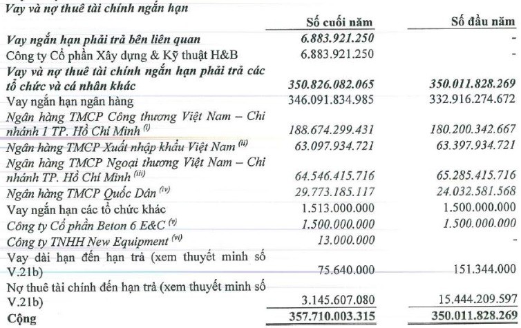 Beton 6 lien quan ong Trinh Thanh Huy sap bi DATC xu ly no