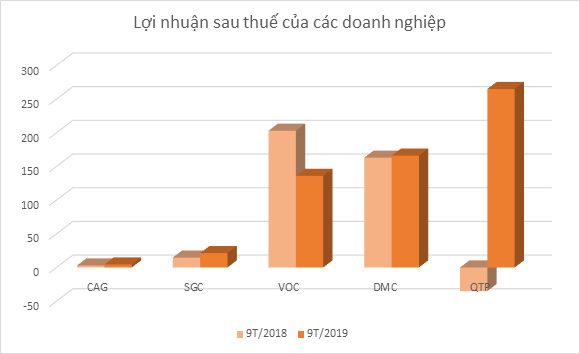 Nhung thuong vu ngan ty bat thanh cua SCIC trong nam 2019