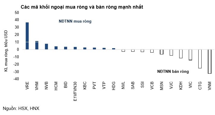 CTG, VNM, VIC bi ban rong manh nhat, chung khoan thang 12 co con hap dan?-Hinh-2