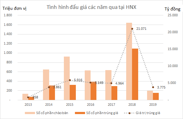 E am thoai von Nha nuoc 2019, co the hy vong vao 2020?