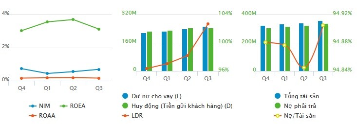 Co phieu ngan hang tham nhat nam 2019 goi ten SHB-Hinh-3