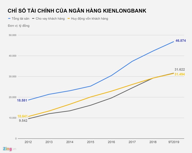 Co ngoi nghin ty tai Dong Tam Group va Kienlongbank cua bau Thang-Hinh-2