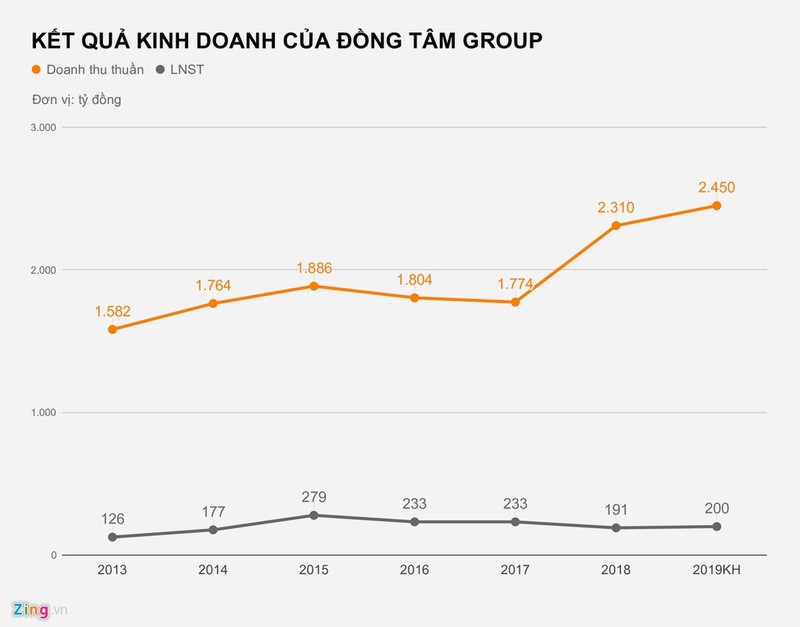 Co ngoi nghin ty tai Dong Tam Group va Kienlongbank cua bau Thang-Hinh-3