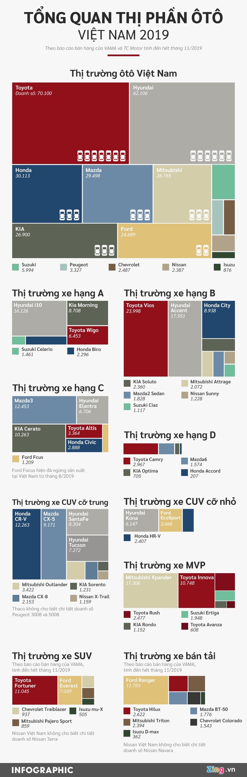 Toyota lung lay ngoi vi tren thi truong oto Viet Nam 2019