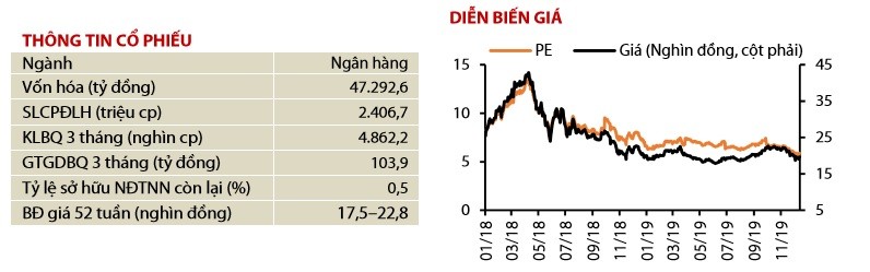 Ty suat sinh loi kem, co phieu Vietcombank va HDBank khong con la 'hang ngon' trong nam 2020?-Hinh-2