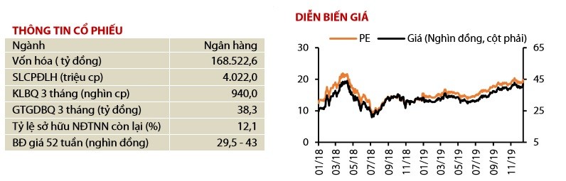 Ty suat sinh loi kem, co phieu Vietcombank va HDBank khong con la 'hang ngon' trong nam 2020?-Hinh-3